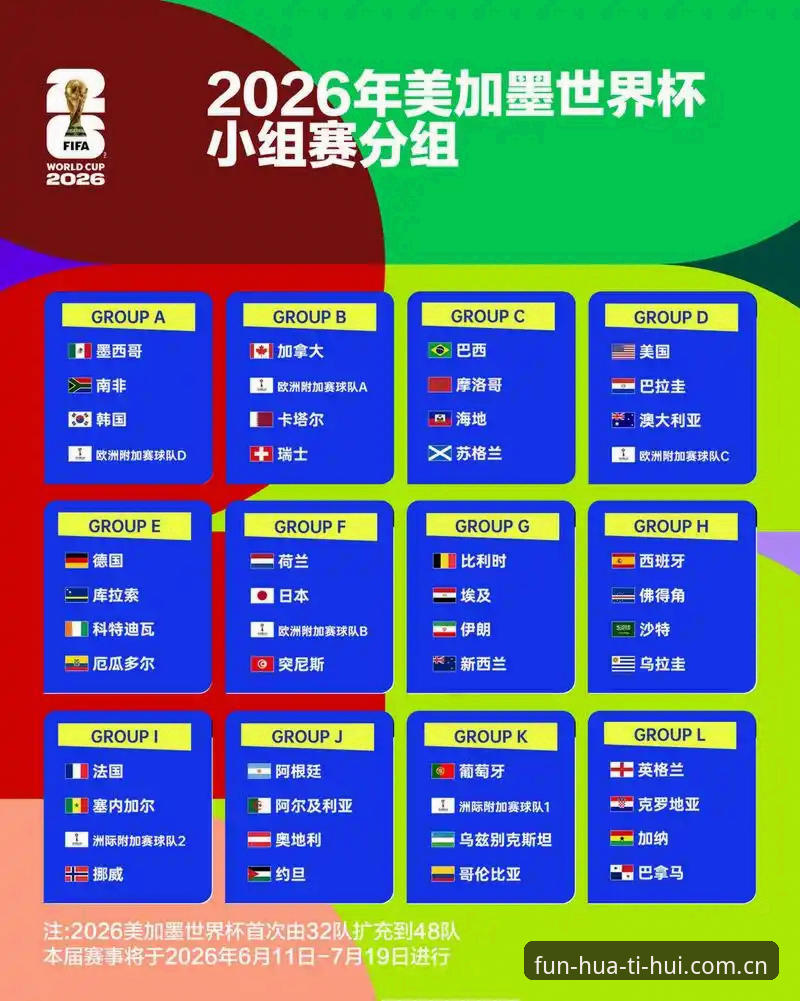 U17世界杯抽签结果解读与观赛指南